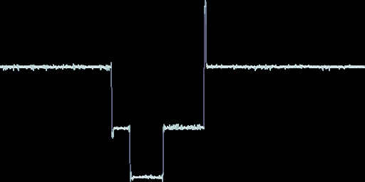 Horizontal sync pulse.