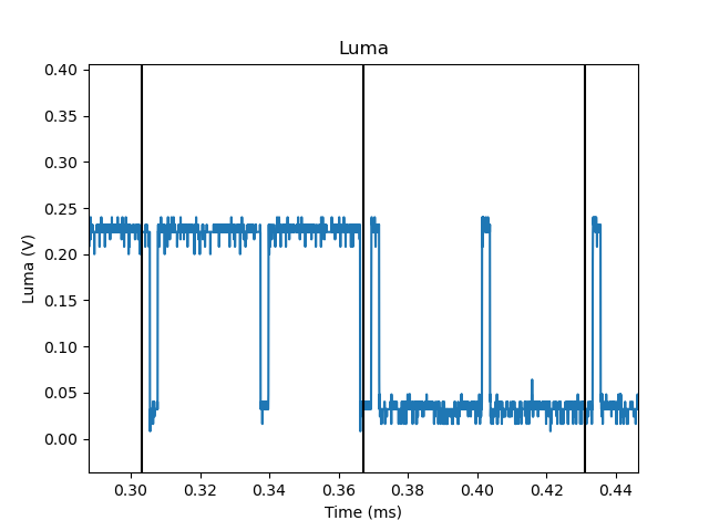 Vertical sync pulse.