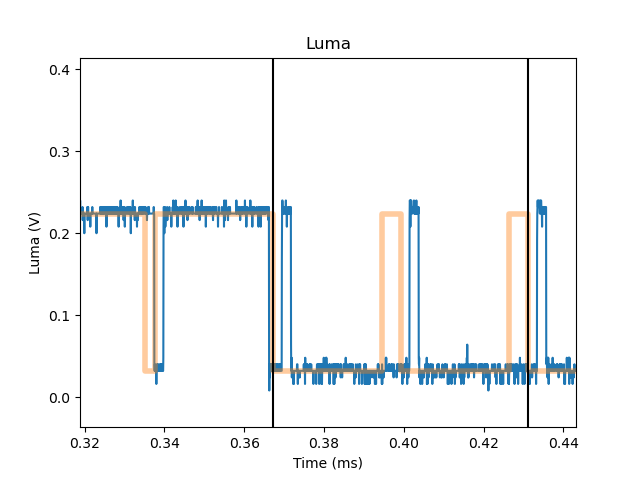 Vertical sync pulse.